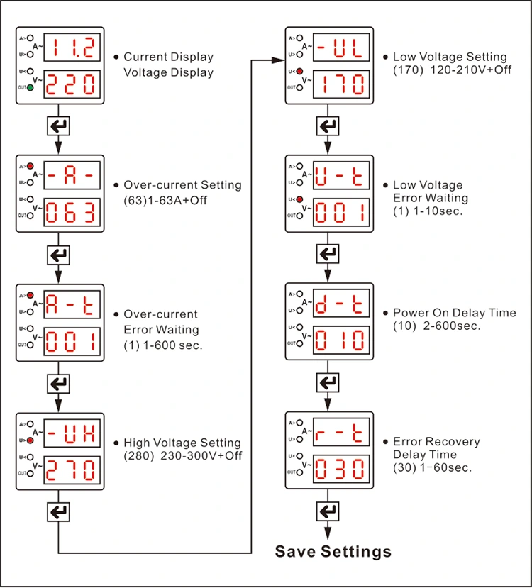 Dual Display Voltage Protector